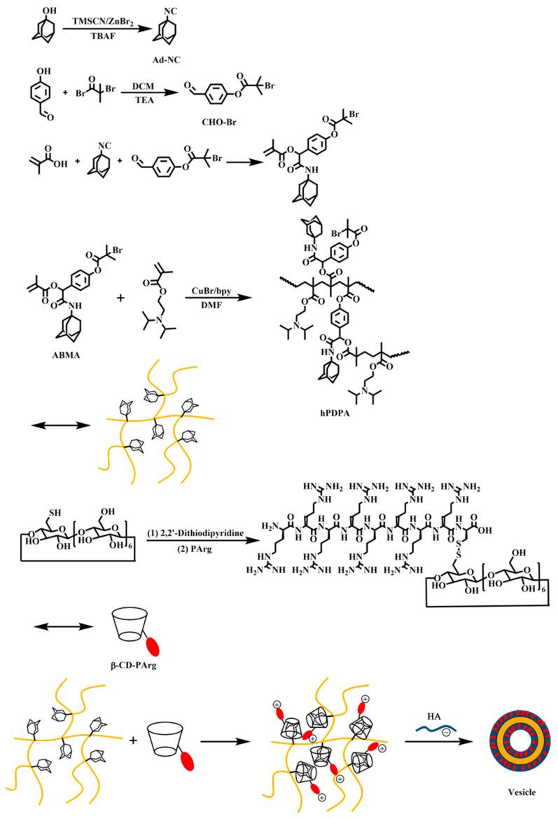 https://cdn.ncbi.nlm.nih.gov/pmc/blobs/85b0/10254404/1238658347c1/nanomaterials-13-01725-sch001.jpg