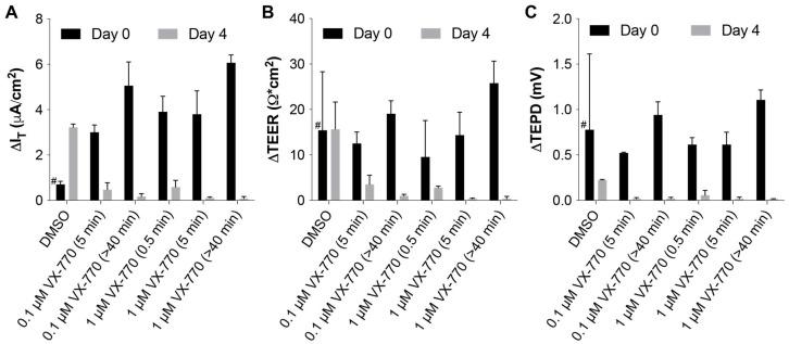 https://cdn.ncbi.nlm.nih.gov/pmc/blobs/85b6/11591604/0381b0fde5ad/biomolecules-14-01378-g005.jpg