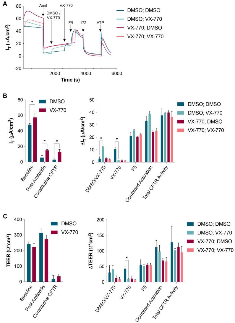 https://cdn.ncbi.nlm.nih.gov/pmc/blobs/85b6/11591604/46491fd3b95e/biomolecules-14-01378-g002.jpg