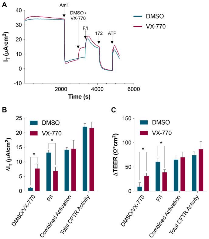 https://cdn.ncbi.nlm.nih.gov/pmc/blobs/85b6/11591604/cd4099f02c9f/biomolecules-14-01378-g001.jpg
