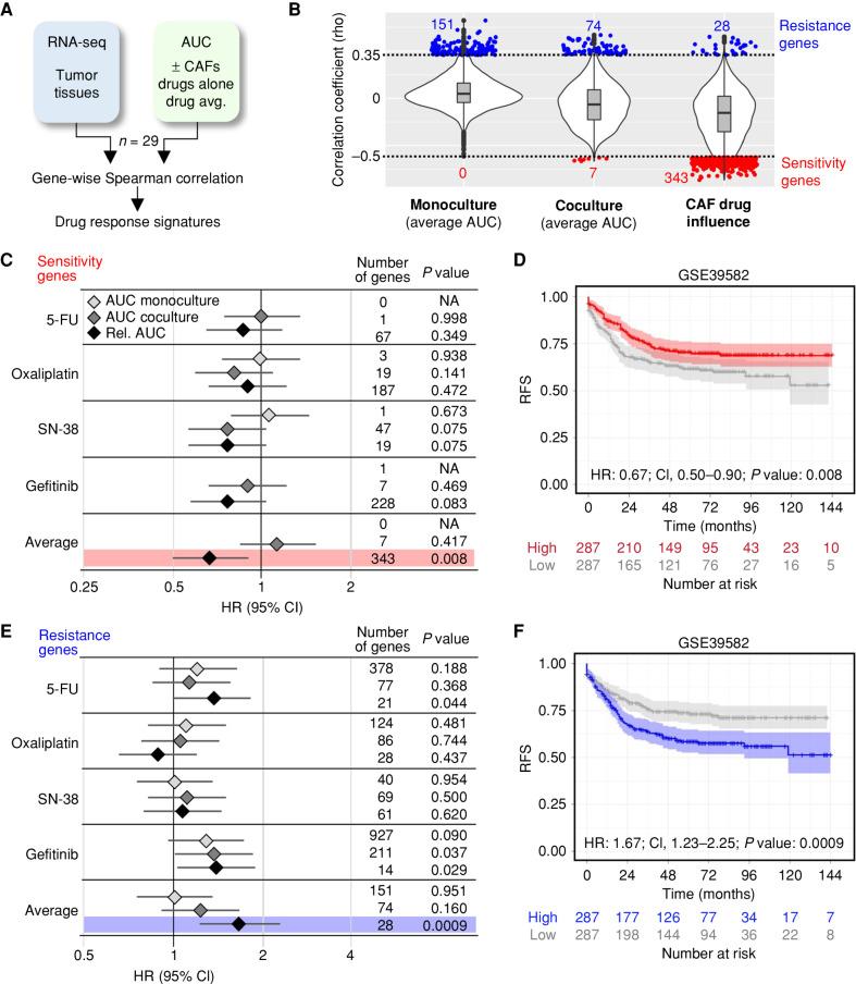 https://cdn.ncbi.nlm.nih.gov/pmc/blobs/85ca/10551667/fc994b18e435/2192fig7.jpg