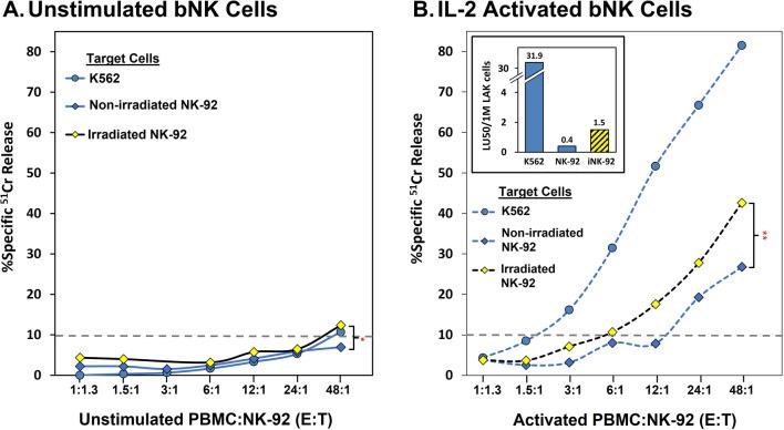 https://cdn.ncbi.nlm.nih.gov/pmc/blobs/85da/8976335/0d11b20ae3b2/12967_2022_3350_Fig5_HTML.jpg