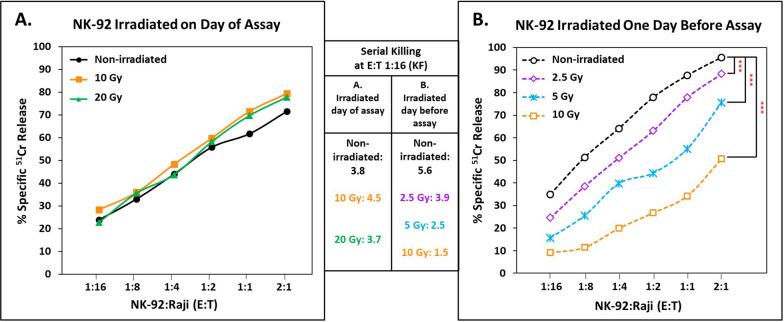 https://cdn.ncbi.nlm.nih.gov/pmc/blobs/85da/8976335/a27a7ed12b5a/12967_2022_3350_Fig2_HTML.jpg