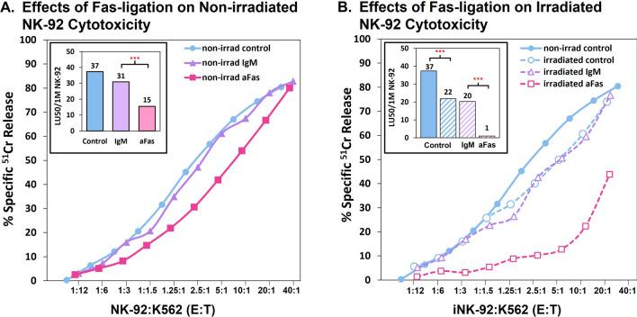 https://cdn.ncbi.nlm.nih.gov/pmc/blobs/85da/8976335/f4412a34c475/12967_2022_3350_Fig4_HTML.jpg
