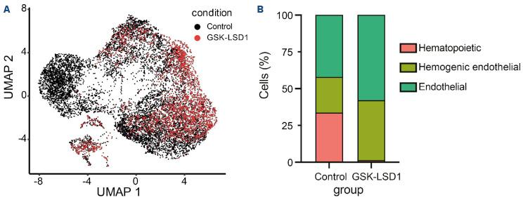 https://cdn.ncbi.nlm.nih.gov/pmc/blobs/8600/11609818/5863a542cce6/1093975.fig6.jpg