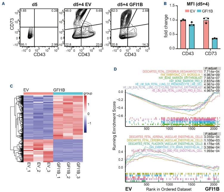 https://cdn.ncbi.nlm.nih.gov/pmc/blobs/8600/11609818/f46883a00f62/1093975.fig7.jpg