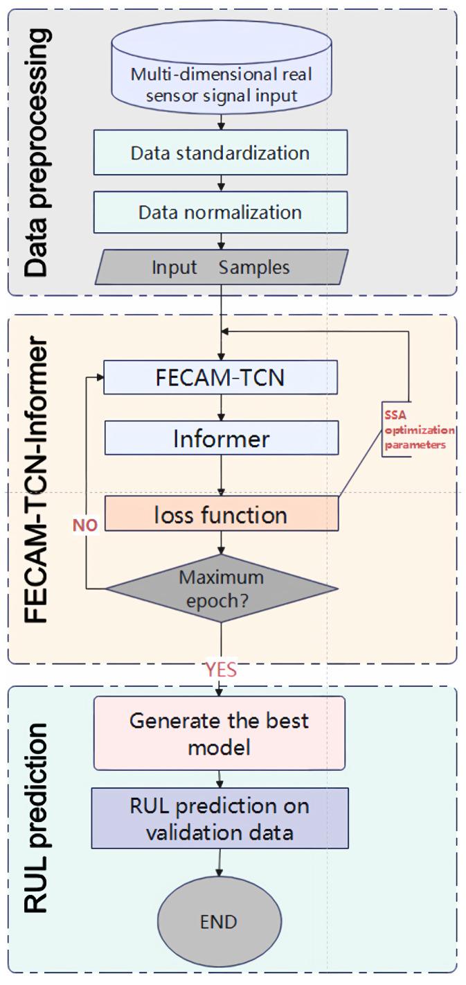 https://cdn.ncbi.nlm.nih.gov/pmc/blobs/8605/12389474/eb4614df3f2b/sensors-25-04883-g008.jpg