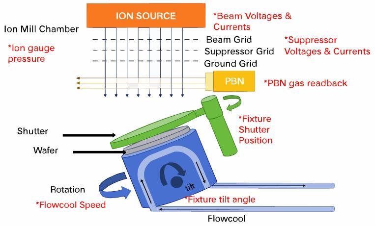 https://cdn.ncbi.nlm.nih.gov/pmc/blobs/8605/12389474/fe3d31b5f2a0/sensors-25-04883-g001.jpg