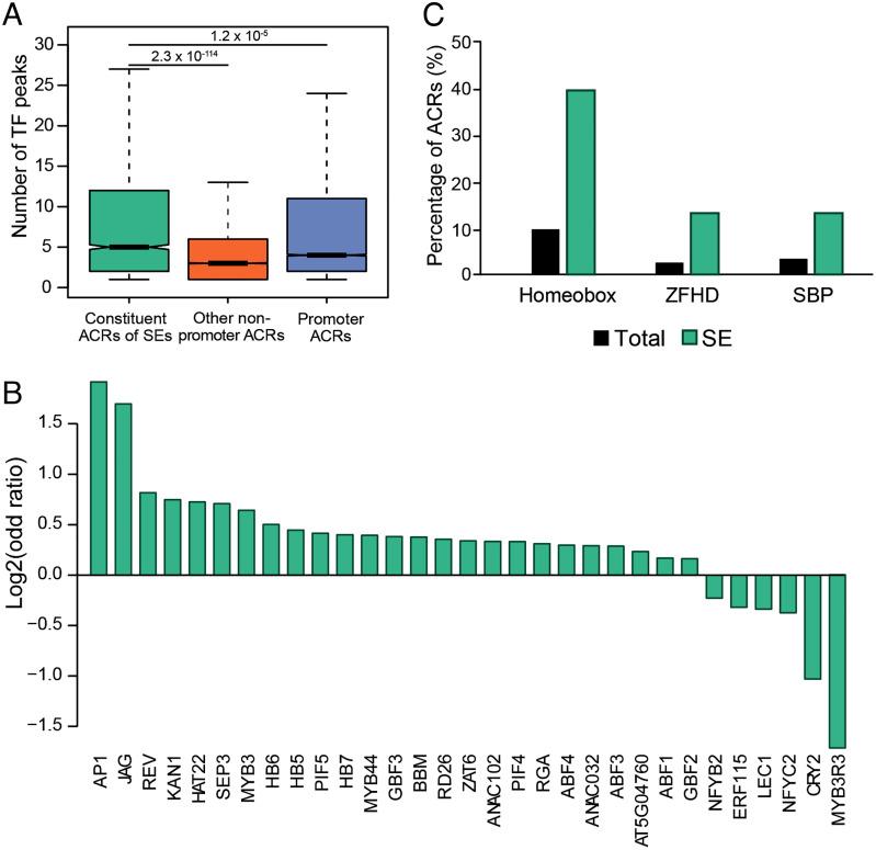 https://cdn.ncbi.nlm.nih.gov/pmc/blobs/860d/9860255/9d52cfaeca18/pnas.2215328119fig03.jpg