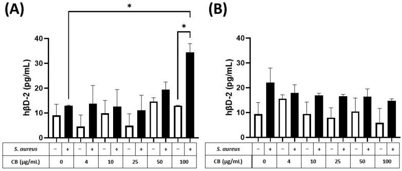 https://cdn.ncbi.nlm.nih.gov/pmc/blobs/8624/10813740/a4839e16c131/biomedicines-12-00128-g007.jpg