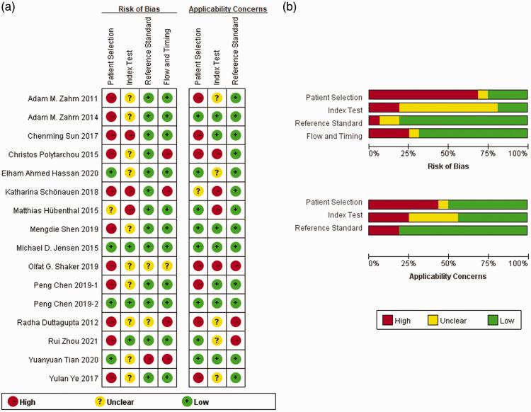 https://cdn.ncbi.nlm.nih.gov/pmc/blobs/862b/9047851/ef8a2b3210a7/10.1177_03000605221089503-fig2.jpg