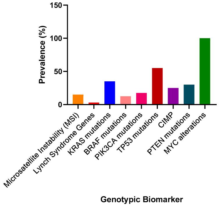 https://cdn.ncbi.nlm.nih.gov/pmc/blobs/8645/12295797/2332313c1e97/ijms-26-06958-g006.jpg