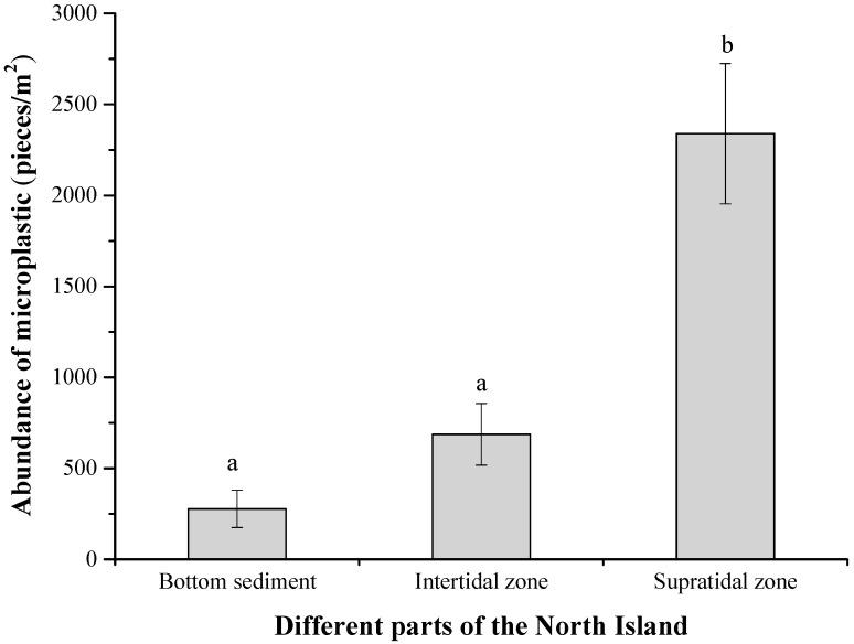 https://cdn.ncbi.nlm.nih.gov/pmc/blobs/8650/10891660/611edc0ef531/toxics-12-00109-g001.jpg