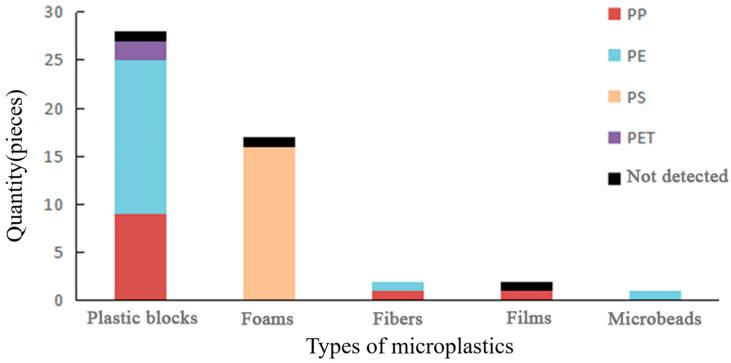https://cdn.ncbi.nlm.nih.gov/pmc/blobs/8650/10891660/e8ce91b6200c/toxics-12-00109-g006.jpg