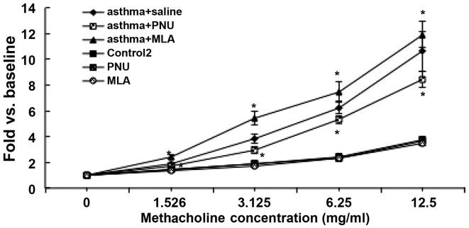 https://cdn.ncbi.nlm.nih.gov/pmc/blobs/866d/5358715/0e219ec96e80/IJMM-39-02-0337-g07.jpg