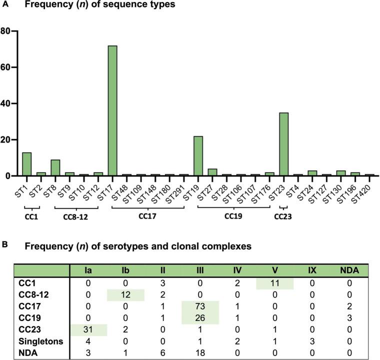 https://cdn.ncbi.nlm.nih.gov/pmc/blobs/8687/9554412/da163e4c1db0/fmicb-13-1001953-g001.jpg