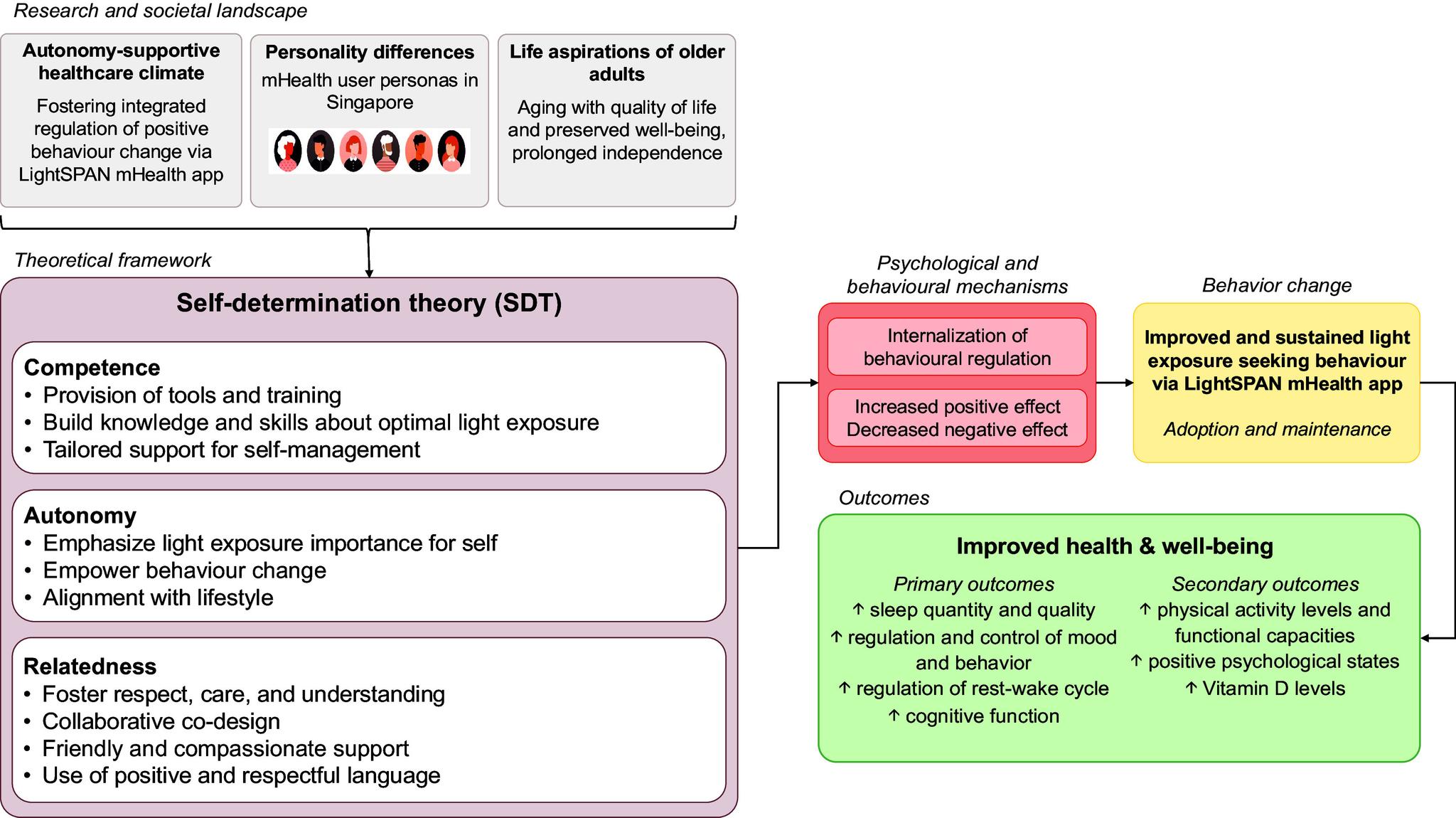 https://cdn.ncbi.nlm.nih.gov/pmc/blobs/868b/12362067/2a3aa50b5fa0/f1000research-13-183669-g0000.jpg