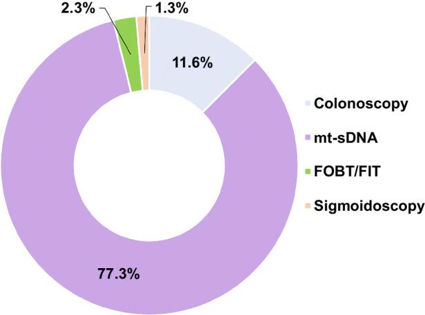 https://cdn.ncbi.nlm.nih.gov/pmc/blobs/8693/11148536/358ccc66ac58/275fig3.jpg