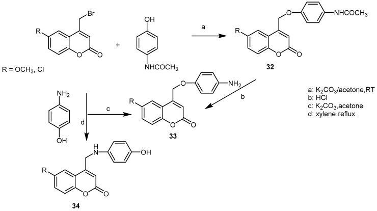 https://cdn.ncbi.nlm.nih.gov/pmc/blobs/869b/6273422/312374ee1c36/molecules-21-01322-g004.jpg