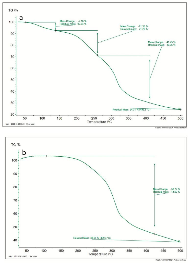 https://cdn.ncbi.nlm.nih.gov/pmc/blobs/86ad/9950840/b496c9c5f2cc/gr9.jpg