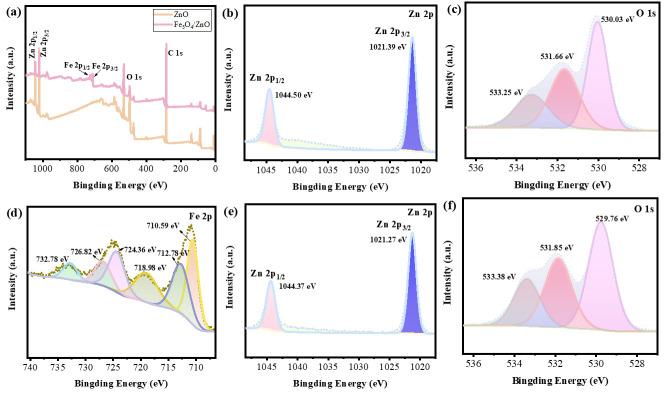 https://cdn.ncbi.nlm.nih.gov/pmc/blobs/86d0/11173383/15efb379ffd2/nanomaterials-14-00926-g006.jpg