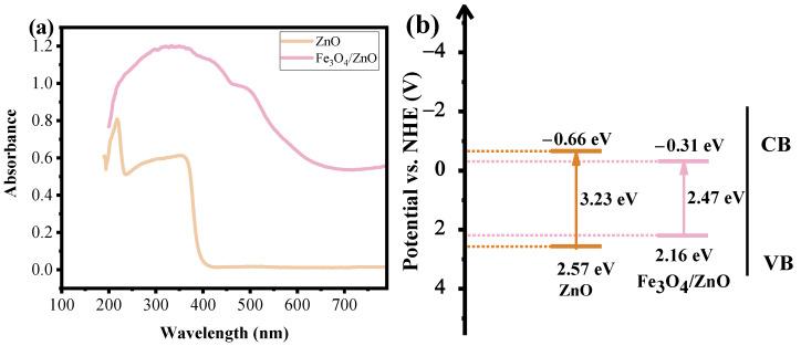 https://cdn.ncbi.nlm.nih.gov/pmc/blobs/86d0/11173383/8efc36929af0/nanomaterials-14-00926-g004.jpg