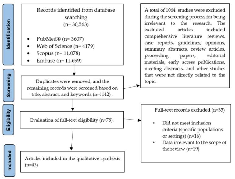 https://cdn.ncbi.nlm.nih.gov/pmc/blobs/86e4/12252419/22c46936fa1a/nutrients-17-02216-g001.jpg