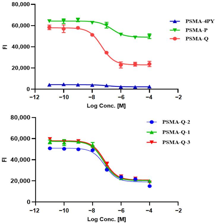 https://cdn.ncbi.nlm.nih.gov/pmc/blobs/86f3/9414910/f173b3644b64/pharmaceuticals-15-01001-g003.jpg