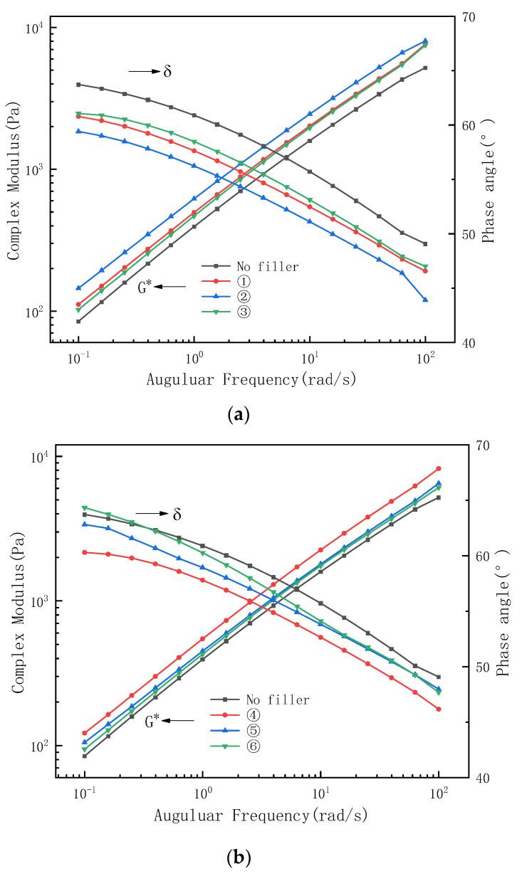 https://cdn.ncbi.nlm.nih.gov/pmc/blobs/86fa/10179077/da6fbc4c6076/materials-16-03289-g006a.jpg