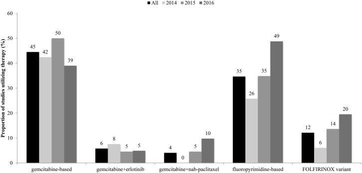 https://cdn.ncbi.nlm.nih.gov/pmc/blobs/871d/5940404/3b5ae63101e0/oncotarget-09-21613-g002.jpg