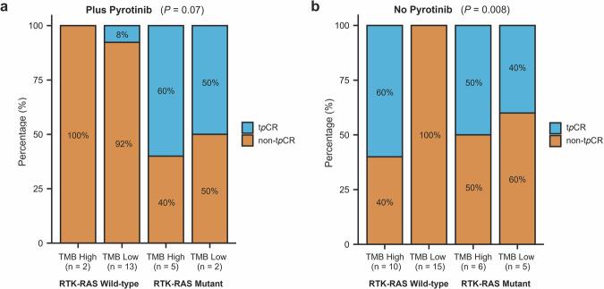 https://cdn.ncbi.nlm.nih.gov/pmc/blobs/8738/11775149/a6a870739162/41392_2025_2138_Fig4_HTML.jpg