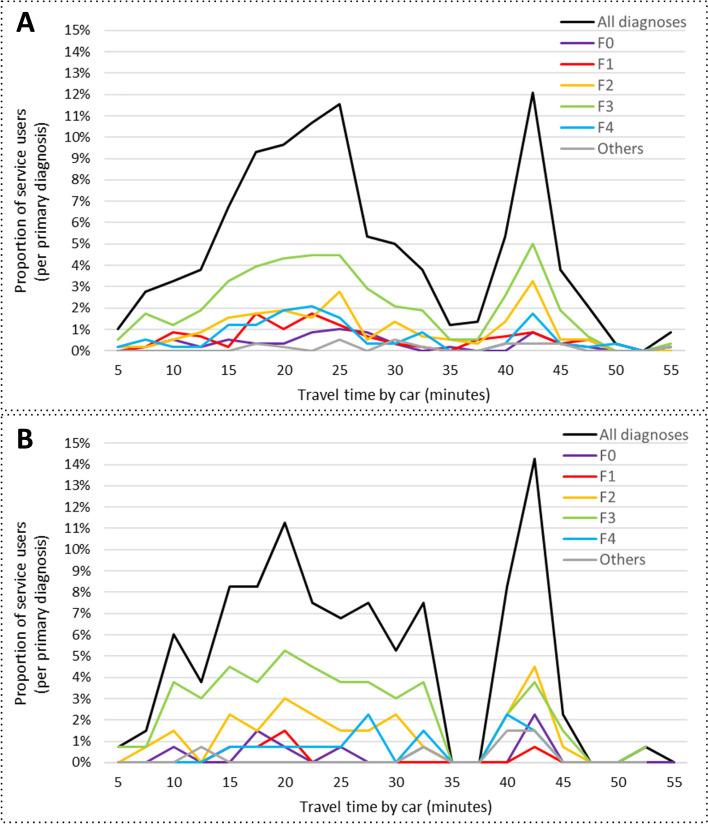 https://cdn.ncbi.nlm.nih.gov/pmc/blobs/8739/9791726/ed1b27499419/12888_2022_4477_Fig3_HTML.jpg