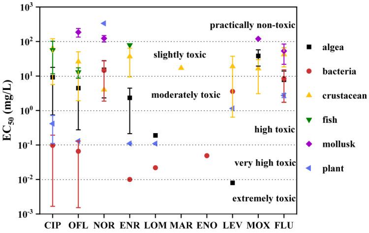 https://cdn.ncbi.nlm.nih.gov/pmc/blobs/875b/10747319/1bc7732129c2/toxics-11-00966-g003.jpg
