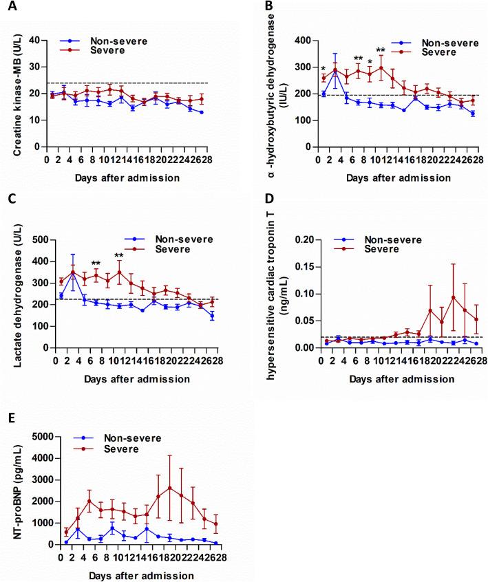https://cdn.ncbi.nlm.nih.gov/pmc/blobs/8780/7579858/c85424d5c7a0/12879_2020_5452_Fig2_HTML.jpg
