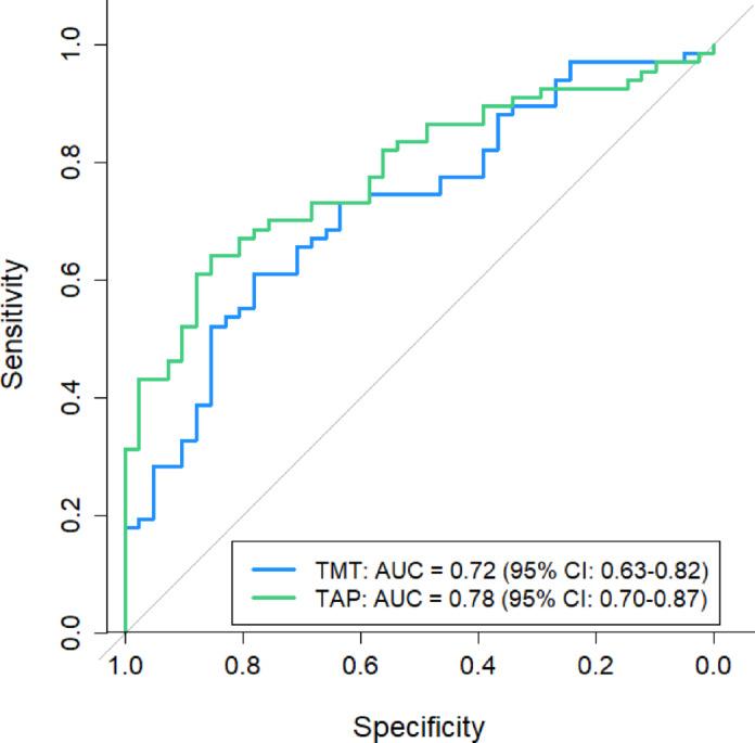 https://cdn.ncbi.nlm.nih.gov/pmc/blobs/8789/12234741/82ea91319e09/41598_2025_9128_Fig4_HTML.jpg