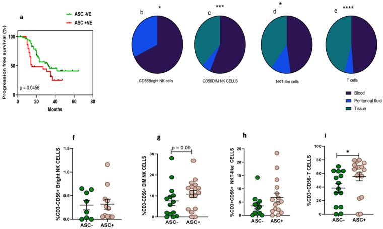 https://cdn.ncbi.nlm.nih.gov/pmc/blobs/87a5/9784879/d798b6ed2818/vaccines-10-02121-g001.jpg