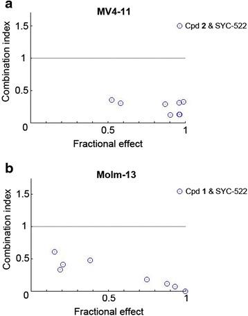 https://cdn.ncbi.nlm.nih.gov/pmc/blobs/87ae/4789278/8d5839e661b0/13045_2016_252_Fig4_HTML.jpg