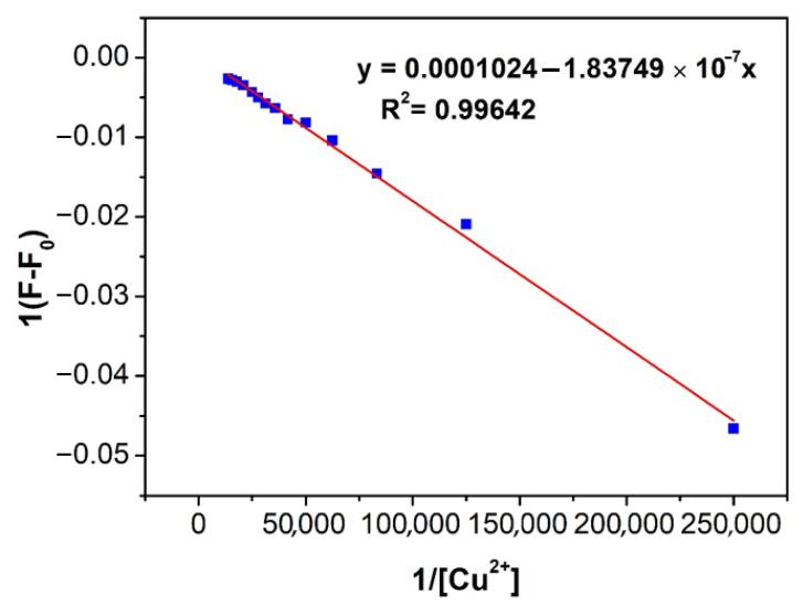 https://cdn.ncbi.nlm.nih.gov/pmc/blobs/87b9/7956479/159128d7bf95/molecules-26-01233-g006.jpg
