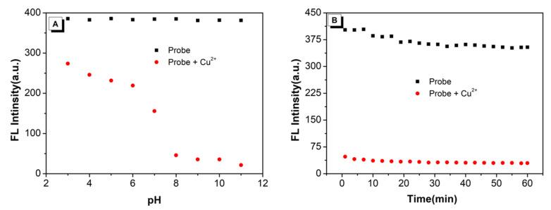 https://cdn.ncbi.nlm.nih.gov/pmc/blobs/87b9/7956479/b33850b001d4/molecules-26-01233-g002.jpg