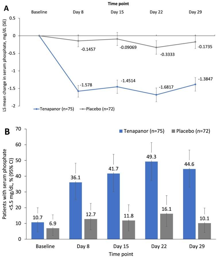 https://cdn.ncbi.nlm.nih.gov/pmc/blobs/87c5/10768776/6c51a8bc2927/sfad216fig2.jpg