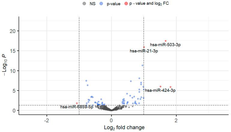 https://cdn.ncbi.nlm.nih.gov/pmc/blobs/87c9/11201560/89c93ec3295a/cells-13-01060-g005.jpg