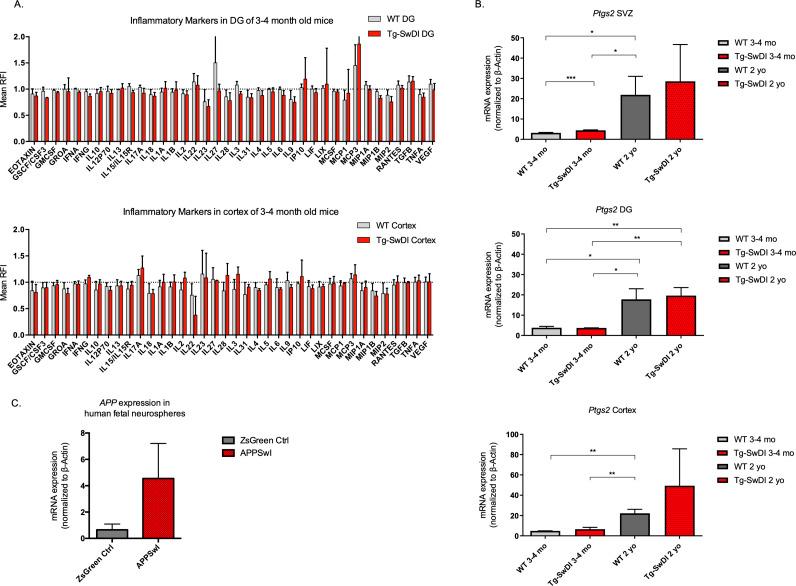 https://cdn.ncbi.nlm.nih.gov/pmc/blobs/87e3/9122497/51adbc7e6a8a/elife-66037-fig2-figsupp1.jpg