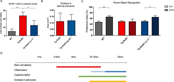 https://cdn.ncbi.nlm.nih.gov/pmc/blobs/87e3/9122497/69479bf97636/elife-66037-fig7.jpg