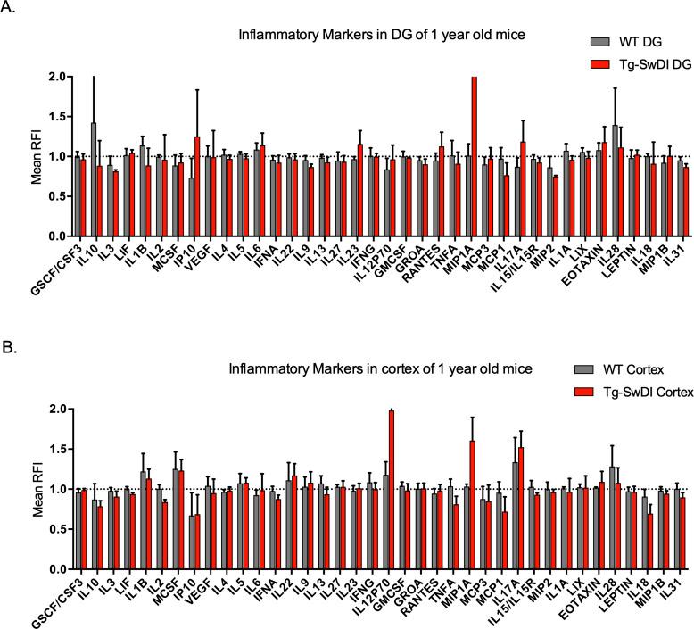 https://cdn.ncbi.nlm.nih.gov/pmc/blobs/87e3/9122497/d272956c313f/elife-66037-fig3-figsupp1.jpg