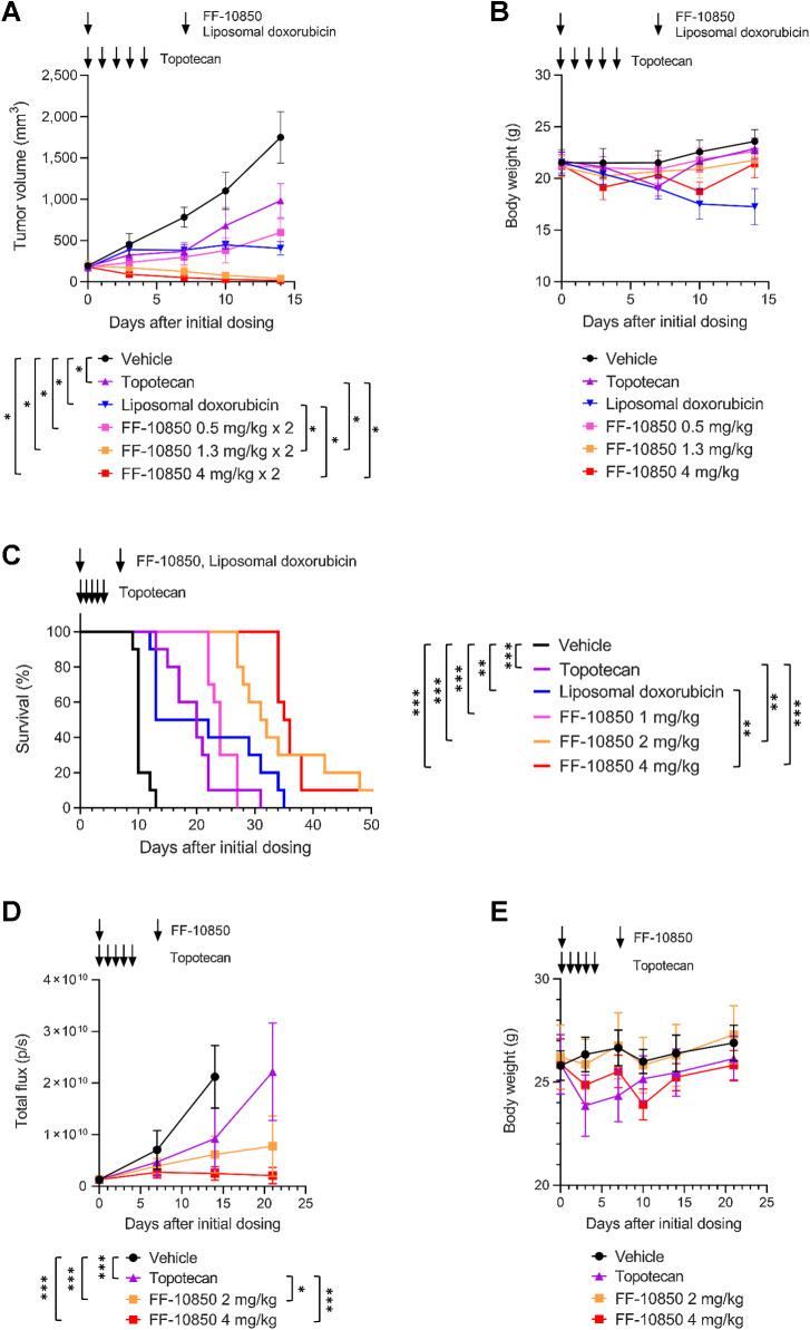 https://cdn.ncbi.nlm.nih.gov/pmc/blobs/87f0/10690090/23622f15b50a/1454fig2.jpg