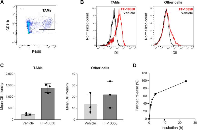 https://cdn.ncbi.nlm.nih.gov/pmc/blobs/87f0/10690090/2637c01acd47/1454fig4.jpg