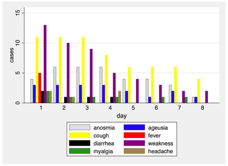 https://cdn.ncbi.nlm.nih.gov/pmc/blobs/8814/9599353/f0ac541aa05d/biomedicines-10-02569-g002.jpg