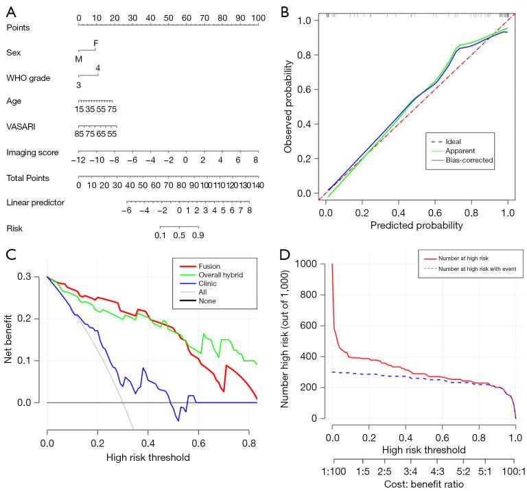 https://cdn.ncbi.nlm.nih.gov/pmc/blobs/8826/10784047/a775866b390b/qims-14-01-251-f5.jpg
