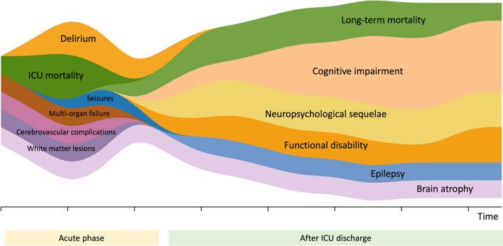 https://cdn.ncbi.nlm.nih.gov/pmc/blobs/8861/10552444/f07e6659ded8/13054_2023_4655_Fig4_HTML.jpg