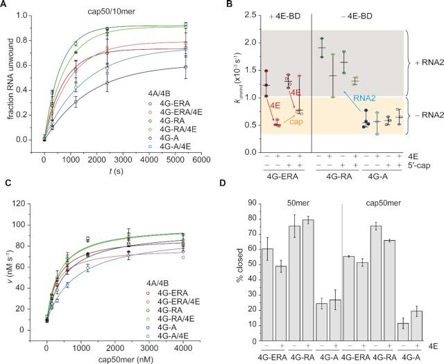 https://cdn.ncbi.nlm.nih.gov/pmc/blobs/8887/9226541/4bf02c258f35/gkac437fig4.jpg